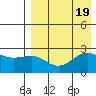 Otter Point tide chart for Saturday, August 19, 2023