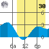 Otter Point tide chart for Wednesday, August 30, 2023