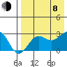 Otter Point tide chart for Tuesday, August 8, 2023