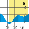 Otter Point tide chart for Wednesday, August 9, 2023