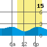 Otter Point tide chart for Friday, September 15, 2023