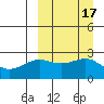 Otter Point tide chart for Sunday, September 17, 2023