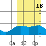 Otter Point tide chart for Monday, September 18, 2023