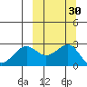 Otter Point tide chart for Saturday, September 30, 2023