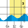 Otter Point tide chart for Sunday, September 3, 2023