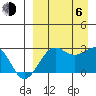Otter Point tide chart for Wednesday, September 6, 2023