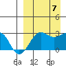 Otter Point tide chart for Thursday, September 7, 2023