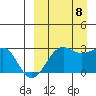 Otter Point tide chart for Friday, September 8, 2023