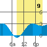 Otter Point tide chart for Saturday, September 9, 2023