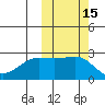Otter Point tide chart for Sunday, October 15, 2023