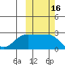 Otter Point tide chart for Monday, October 16, 2023
