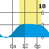 Otter Point tide chart for Wednesday, October 18, 2023