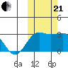 Otter Point tide chart for Saturday, October 21, 2023