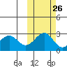 Otter Point tide chart for Thursday, October 26, 2023