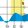 Otter Point tide chart for Thursday, October 5, 2023