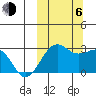 Otter Point tide chart for Friday, October 6, 2023