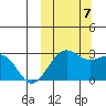 Otter Point tide chart for Saturday, October 7, 2023