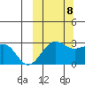 Otter Point tide chart for Sunday, October 8, 2023