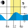 Otter Point tide chart for Sunday, November 5, 2023