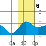 Otter Point tide chart for Monday, November 6, 2023