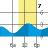 Otter Point tide chart for Tuesday, November 7, 2023