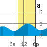 Otter Point tide chart for Wednesday, November 8, 2023