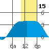 Otter Point tide chart for Friday, December 15, 2023