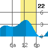 Otter Point tide chart for Friday, December 22, 2023