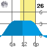 Otter Point tide chart for Tuesday, December 26, 2023