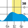 Otter Point tide chart for Saturday, December 30, 2023