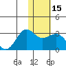 Otter Point tide chart for Monday, January 15, 2024