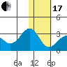 Otter Point tide chart for Wednesday, January 17, 2024