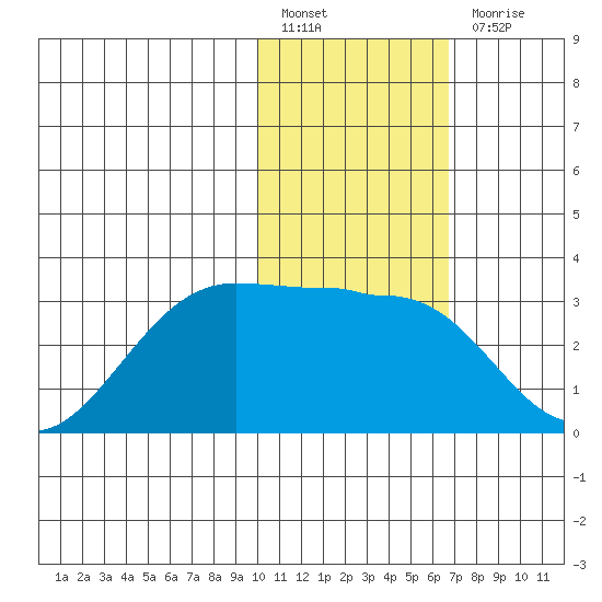 Otter Point tide chart for Friday, January 26, 2024