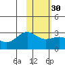 Otter Point tide chart for Tuesday, January 30, 2024