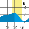 Otter Point tide chart for Saturday, January 6, 2024
