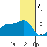 Otter Point tide chart for Sunday, January 7, 2024