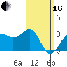 Otter Point tide chart for Friday, February 16, 2024