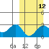 Otter Point tide chart for Tuesday, March 12, 2024