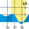 Otter Point tide chart for Friday, March 15, 2024