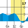 Otter Point tide chart for Sunday, March 17, 2024