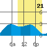 Otter Point tide chart for Thursday, March 21, 2024