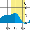 Otter Point tide chart for Wednesday, March 6, 2024