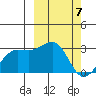 Otter Point tide chart for Thursday, March 7, 2024