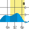 Otter Point tide chart for Friday, March 8, 2024