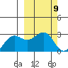 Otter Point tide chart for Saturday, March 9, 2024