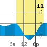 Otter Point tide chart for Thursday, April 11, 2024