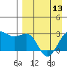 Otter Point tide chart for Saturday, April 13, 2024