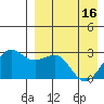 Otter Point tide chart for Tuesday, April 16, 2024