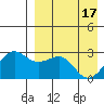 Otter Point tide chart for Wednesday, April 17, 2024