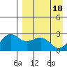 Otter Point tide chart for Thursday, April 18, 2024